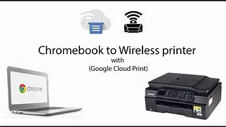 Image result for How to Add Printer to Chromebook Manually