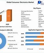 Image result for Consumer Electronics Market