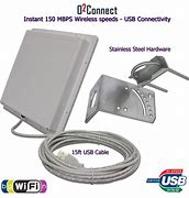 Image result for USB Directional WiFi Antenna