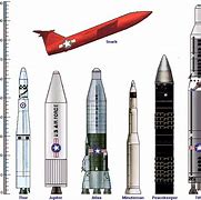 Image result for Atlas Missile Command