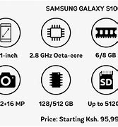 Image result for Samsung Galaxy S10 Plus Features