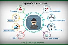 Image result for Cyber Attack Graphic