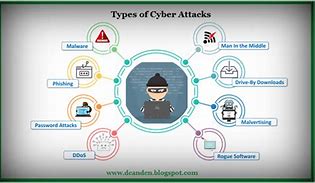 Image result for Cyber Attack Grid