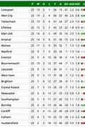 Image result for The Table of Premier League