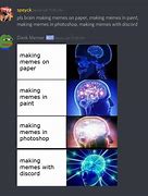 Image result for Random Memes From Discord