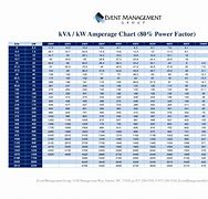 Image result for Motor HP Amperage Chart