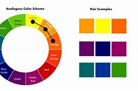Image result for Subtractive Color Wheel