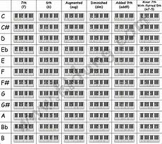 Piano Chord Charts