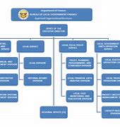 Image result for Local Government in the Philippines Examples