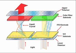 Image result for Emitting Layers in LCD