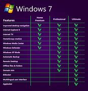 Image result for Windows 7 Ultimate 32 Bit