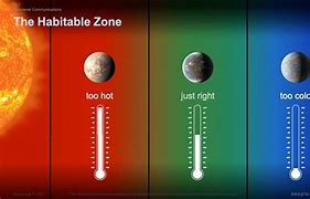 Image result for Relative Size of Planets and Sun