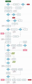 Image result for Manufacturing Process Mapping