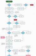 Image result for Manufacturing Process Map
