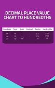 Image result for Inches to Hundredths Conversion Chart