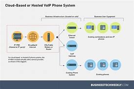 Image result for What Is Internet Telephony