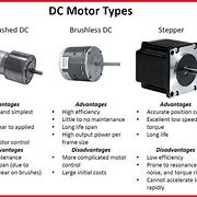 Image result for Simple Electric Motor Diagram