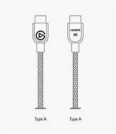 Image result for HDMI Cable Types