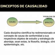 Image result for causalidad
