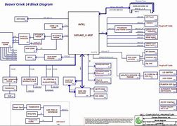 Image result for Schematic Block Diagram of a Dell Motherboard