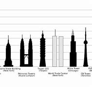 Image result for 30 Meters Tall
