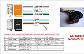 Image result for Car Stereo Plug Wiring Diagram