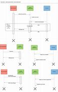 Image result for UML Sequence Diagram