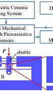 Image result for Piezoresistive Pressure Sensor MEMS