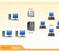 Image result for Network Hardware Components