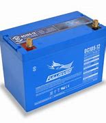 Image result for GRP 41R Battery