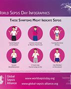 Image result for Look of Sepsis