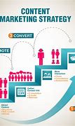 Image result for Content Marketer