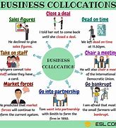 Image result for Business Collocations