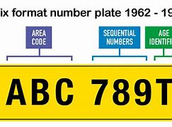 Image result for Number Plate Years