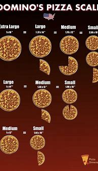 Image result for How Big Is an 18 Inch Pizza