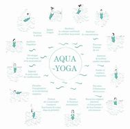Image result for Aqua Yoga Poses