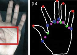 Image result for Biometric Systems Hand Geometry Picture