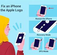 Image result for iPhone 6s Stuck On Apple Logo