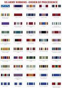 Image result for What's Ribbon