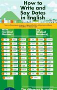 Image result for Fecha En Ingles