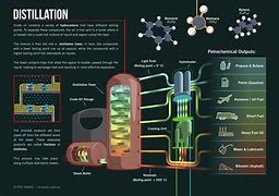 Image result for Fake Food Processing Chemical Plant