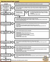 Image result for Air Conditioner Troubleshooting Chart