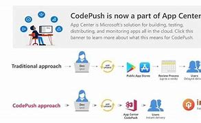 Image result for Code Push Update Dialog