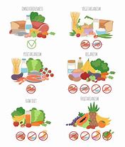 Image result for Types of Veganism