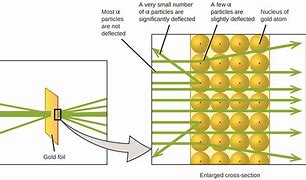 Image result for Gold with X through It