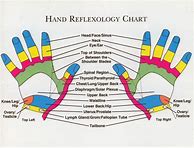 Image result for pressure point charts