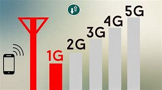 Image result for Foto Tentang Internet 1G 2G 3G/4G
