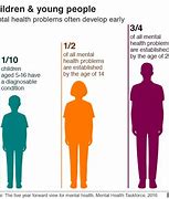 Image result for Mental Health Teenagers
