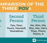 Image result for Third Point of View