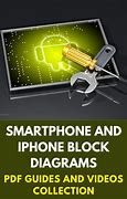 Image result for iPhone 13 Manual